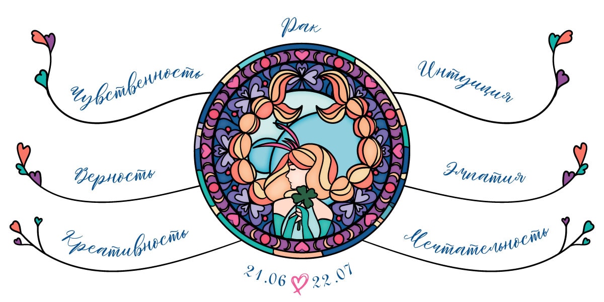 Рак Знак Зодиака Cancer Zodiac Свадьба Раков Cancer Wedding Качества Характер Знака.png