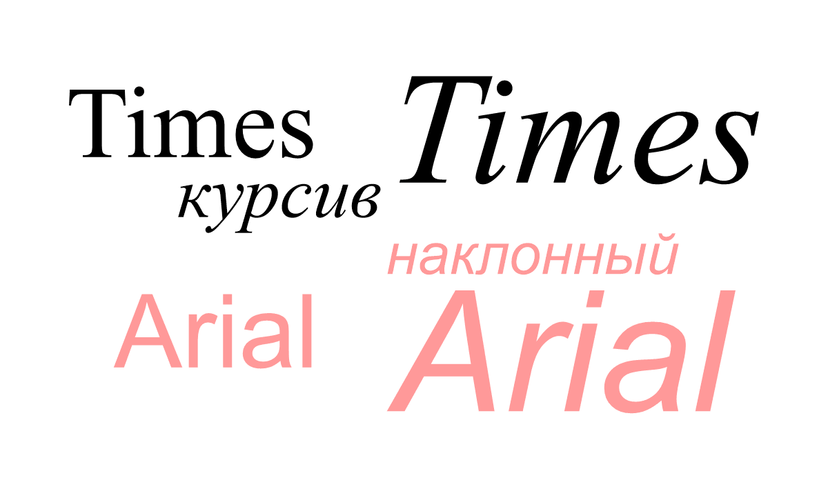 Font Learning Italics