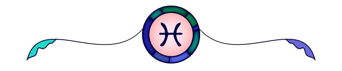 Знаки Зодиака Рыбы Организация Свадьбы К